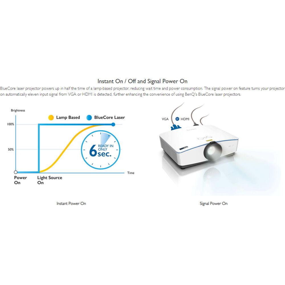 BenQ MX707 3500-Lumen XGA DLP Projector