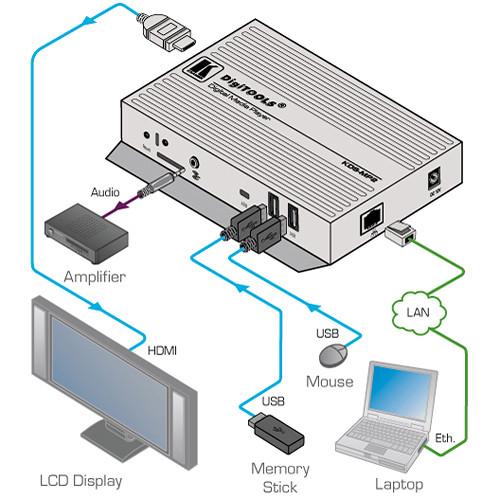 Kramer KDS-MP2 HD Digital Signage Media Player