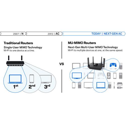 Linksys EA8300 Max-Stream AC2200 MU-MIMO Smart Wi-Fi Router
