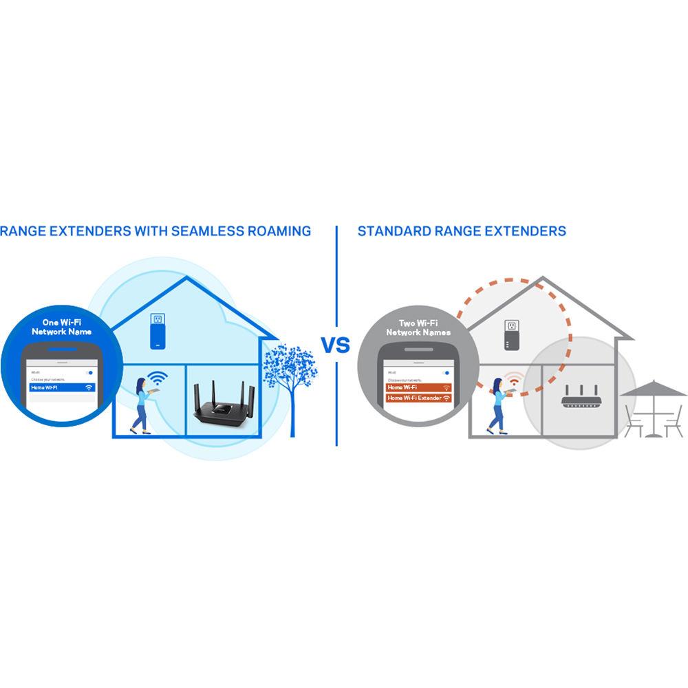 Linksys EA8300 Max-Stream AC2200 MU-MIMO Smart Wi-Fi Router