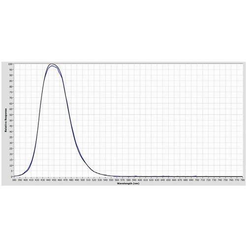 SpectraCal CR-100 Tristimulus Colorimeter Photometer