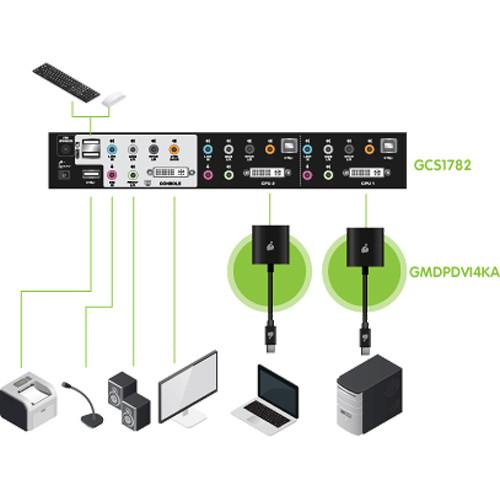 IOGEAR 2-Port Dual-Link DVI KVMP Pro with 7.1 Audio Kit with Two Mini DisplayPort Adapters