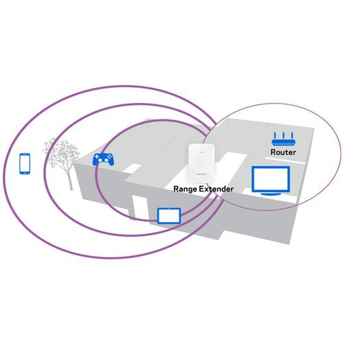 Linksys RE6250 AC750 Wi-Fi Range Extender