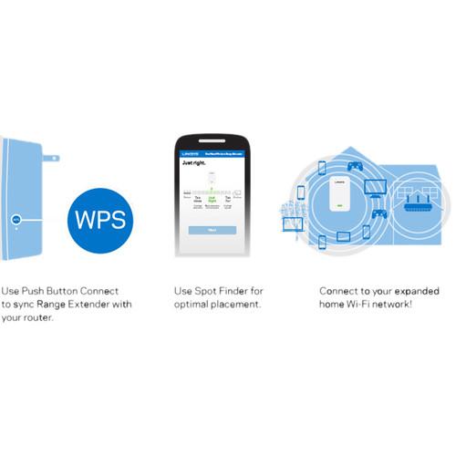Linksys RE6250 AC750 Wi-Fi Range Extender
