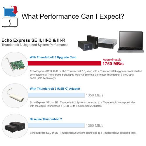 Sonnet Thunderbolt 3 Upgrade Card for Echo Express SE II
