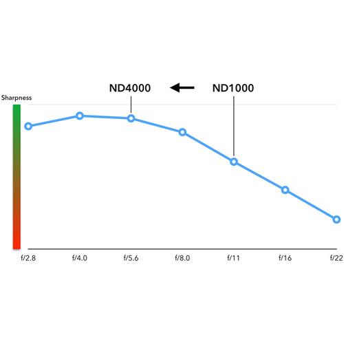 Aurora-Aperture PowerND ND4000 86mm ND 3.6 Filter