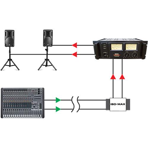 Jensen Transformers Iso-Max DIN-2LI - 2-Channel Line-Input Isolator
