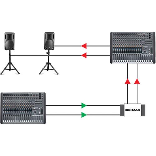 Jensen Transformers Iso-Max DIN-2LI - 2-Channel Line-Input Isolator