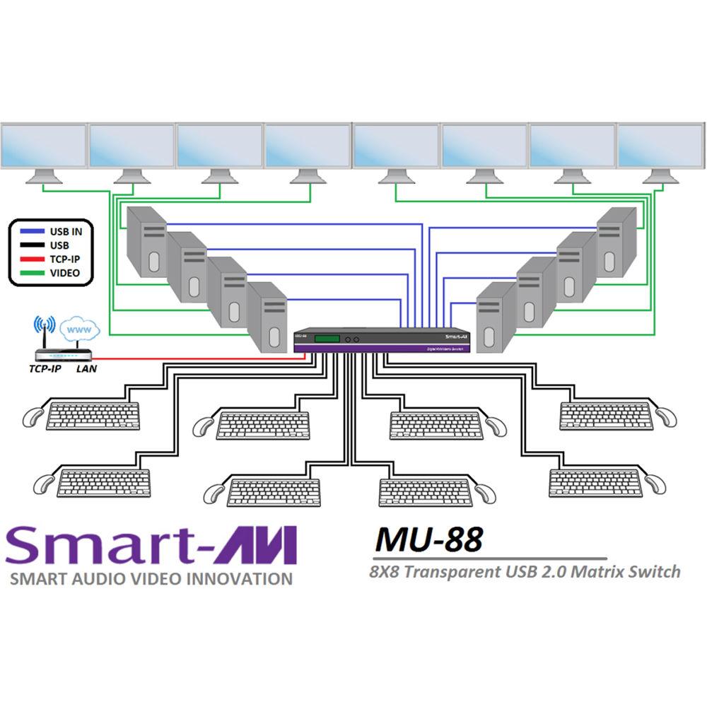 Smart-AVI 8x8 Transparent USB 2.0 Matrix Switch with MXU-88 and PS12VD5A