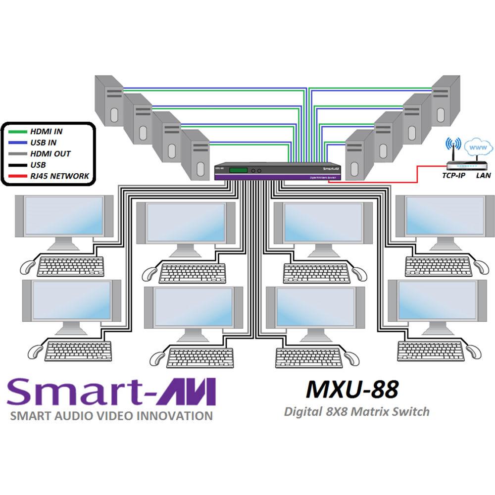 Smart-AVI MXU-88 8 x 8 HDMI USB 2.0 Matrix Switch