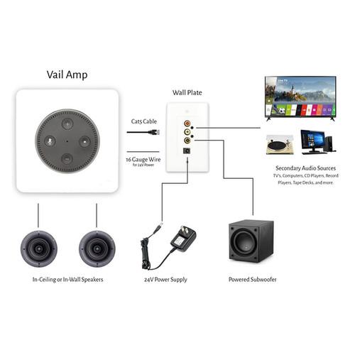 Vanguard Dynamics Flush Mount In-Wall Stereo Amplifier with 2 FLC-601 Speakers for Amazon Echo Dot