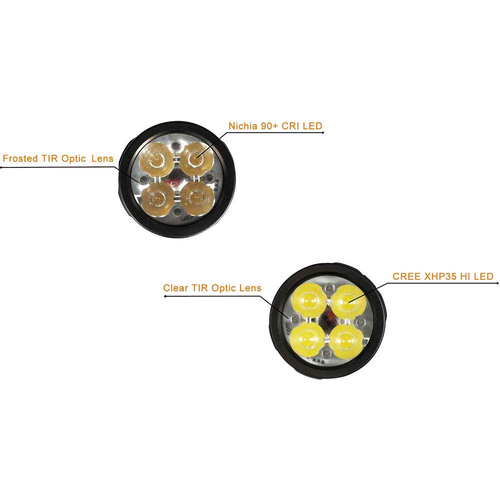 Acebeam EC65 LED Rechargeable Flashlight
