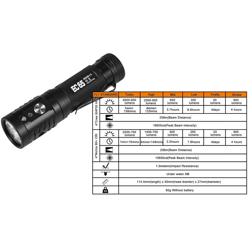 Acebeam EC65 LED Rechargeable Flashlight, Acebeam, EC65, LED, Rechargeable, Flashlight
