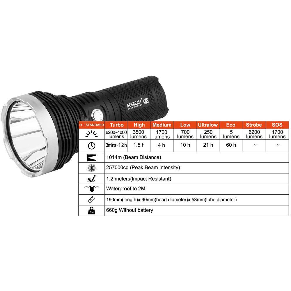 Acebeam K65 LED Flashlight, Acebeam, K65, LED, Flashlight