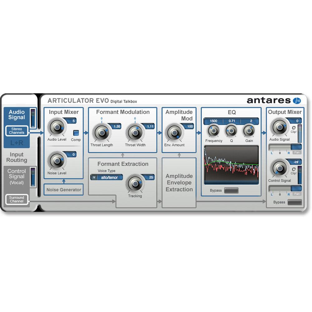 Antares Audio Technologies Auto-Tune Vocal Studio Software
