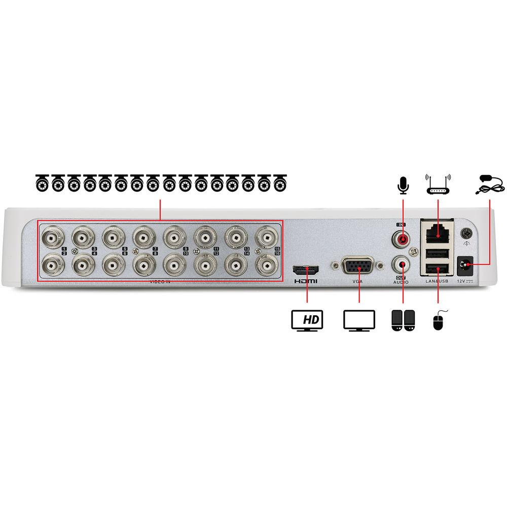 ezviz Everyday 16-Channel 1080p DVR with 2TB HDD and 8 1080p Outdoor Bullet Cameras