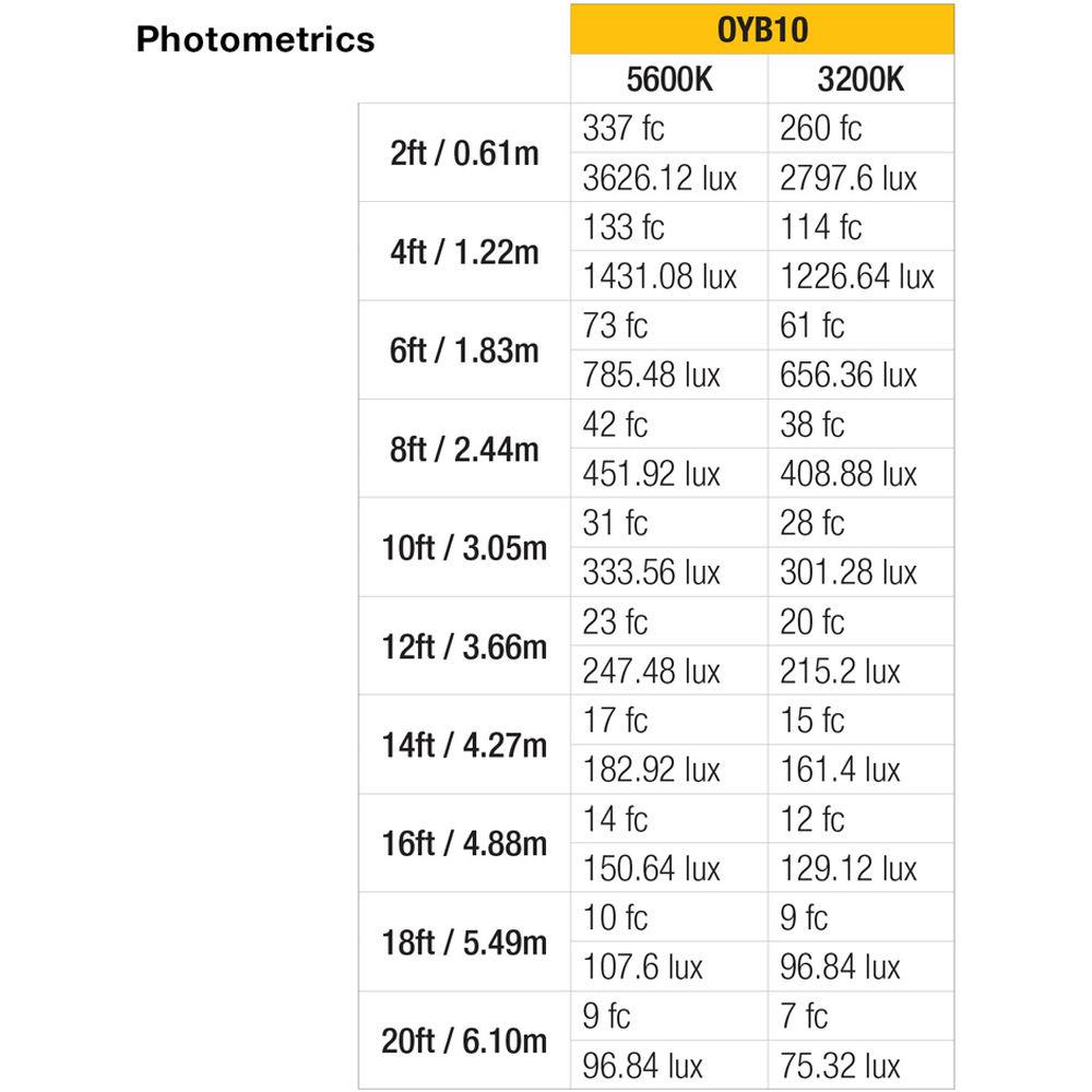 ikan Onyx 1x1 Bi-Color LED 3-Point Light Kit