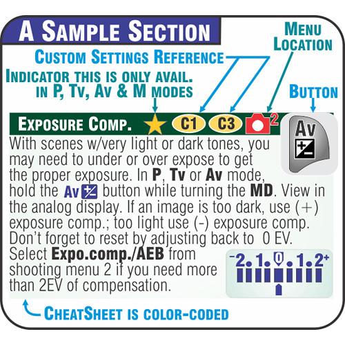 PhotoBert Cheat Sheet for Canon EOS Rebel SL2 200D