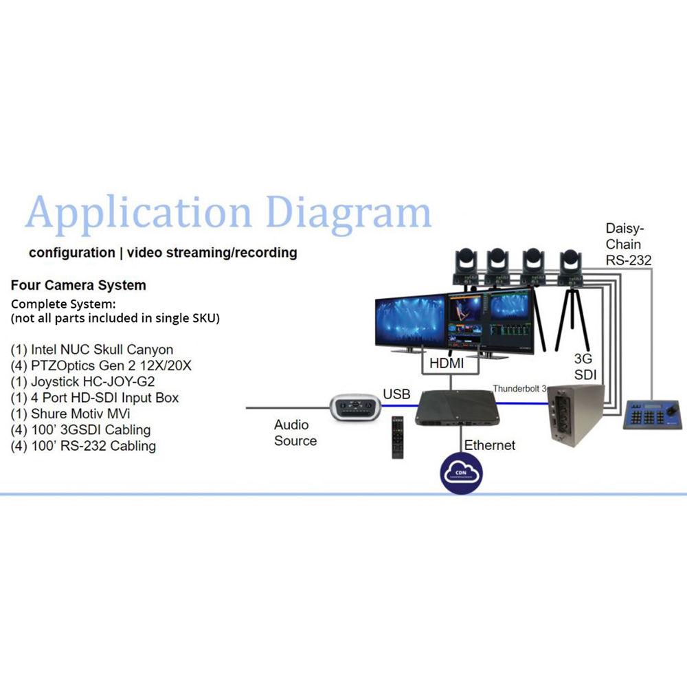 PTZOptics 20x-SDI Gen2 Live Streaming Add-On Camera for Producer Kit