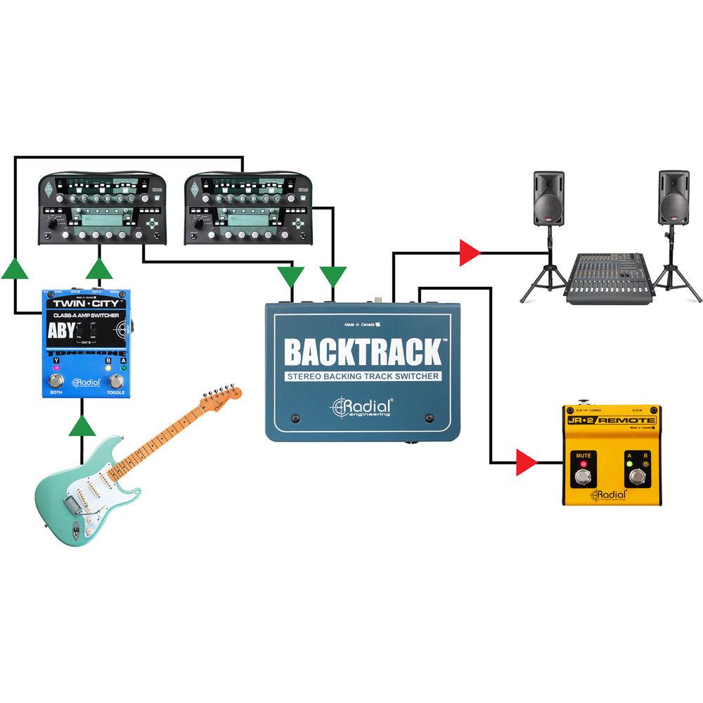 Radial Engineering Backtrack Stereo Audio Switcher