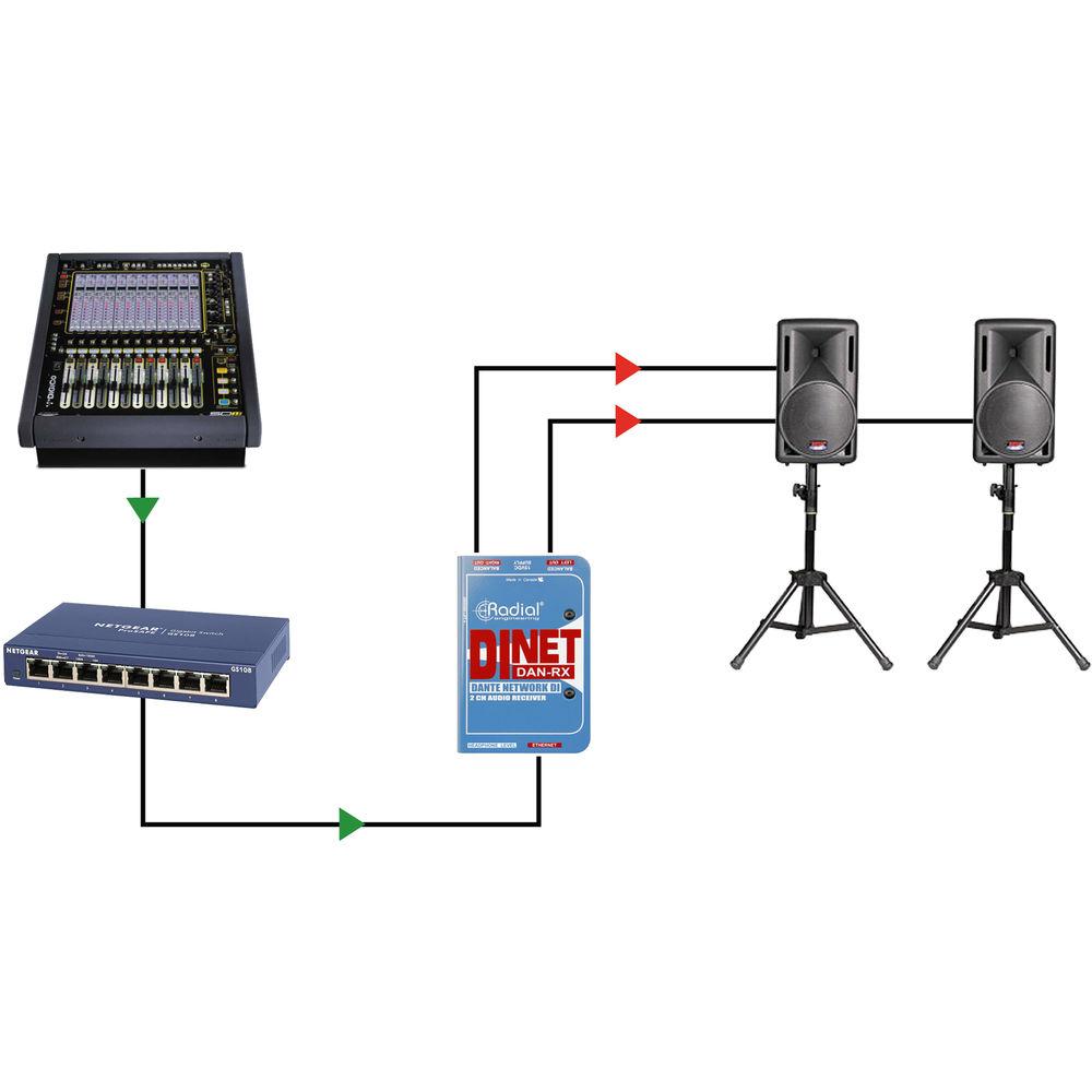 Radial Engineering DiNET DAN-RX Dante-Enabled Stereo D A Converter