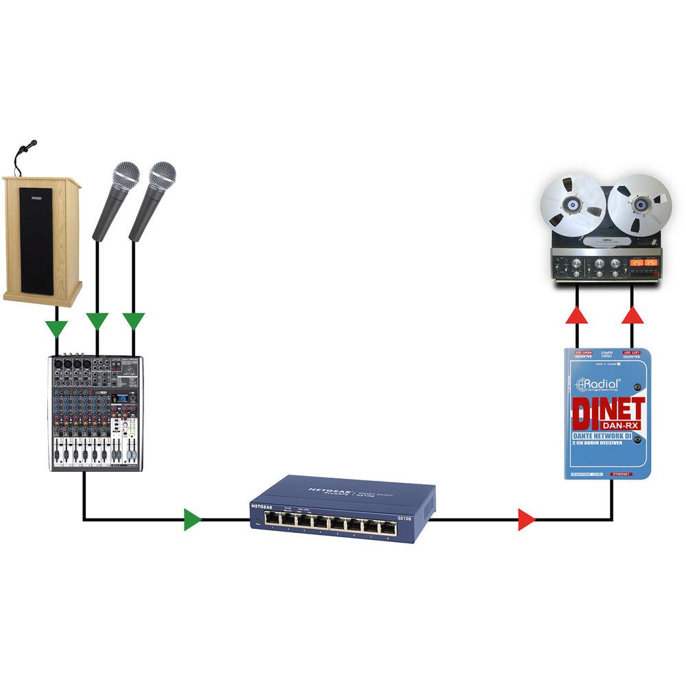 Radial Engineering DiNET DAN-RX Dante-Enabled Stereo D A Converter