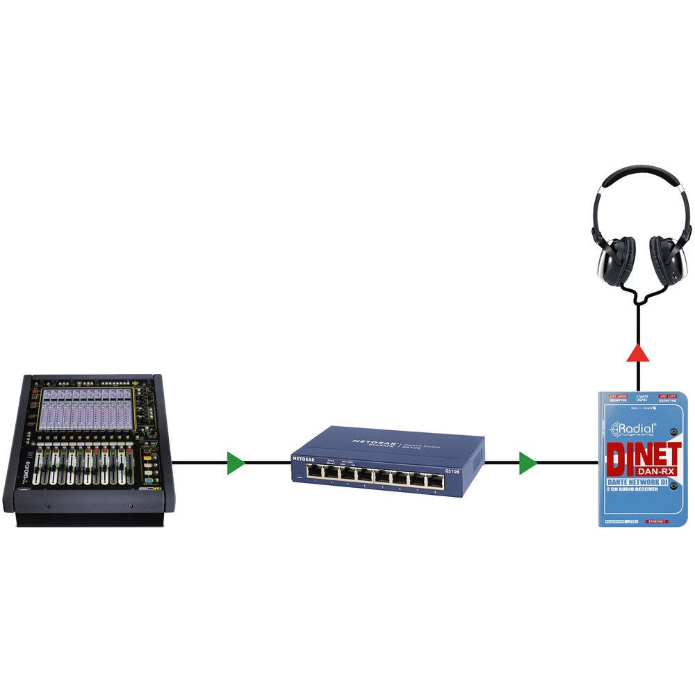 Radial Engineering DiNET DAN-RX Dante-Enabled Stereo D A Converter