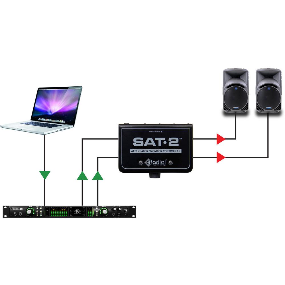 Radial Engineering SAT-2 Stereo Monitor Controller and Audio Attenuator