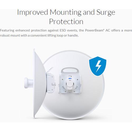 Ubiquiti Networks 2.4 GHz High-Performance airMAX ac Bridge with Dedicated Wi-Fi Management Channel