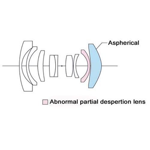 Voigtlander Color-Skopar 21mm f 3.5 Aspherical Lens