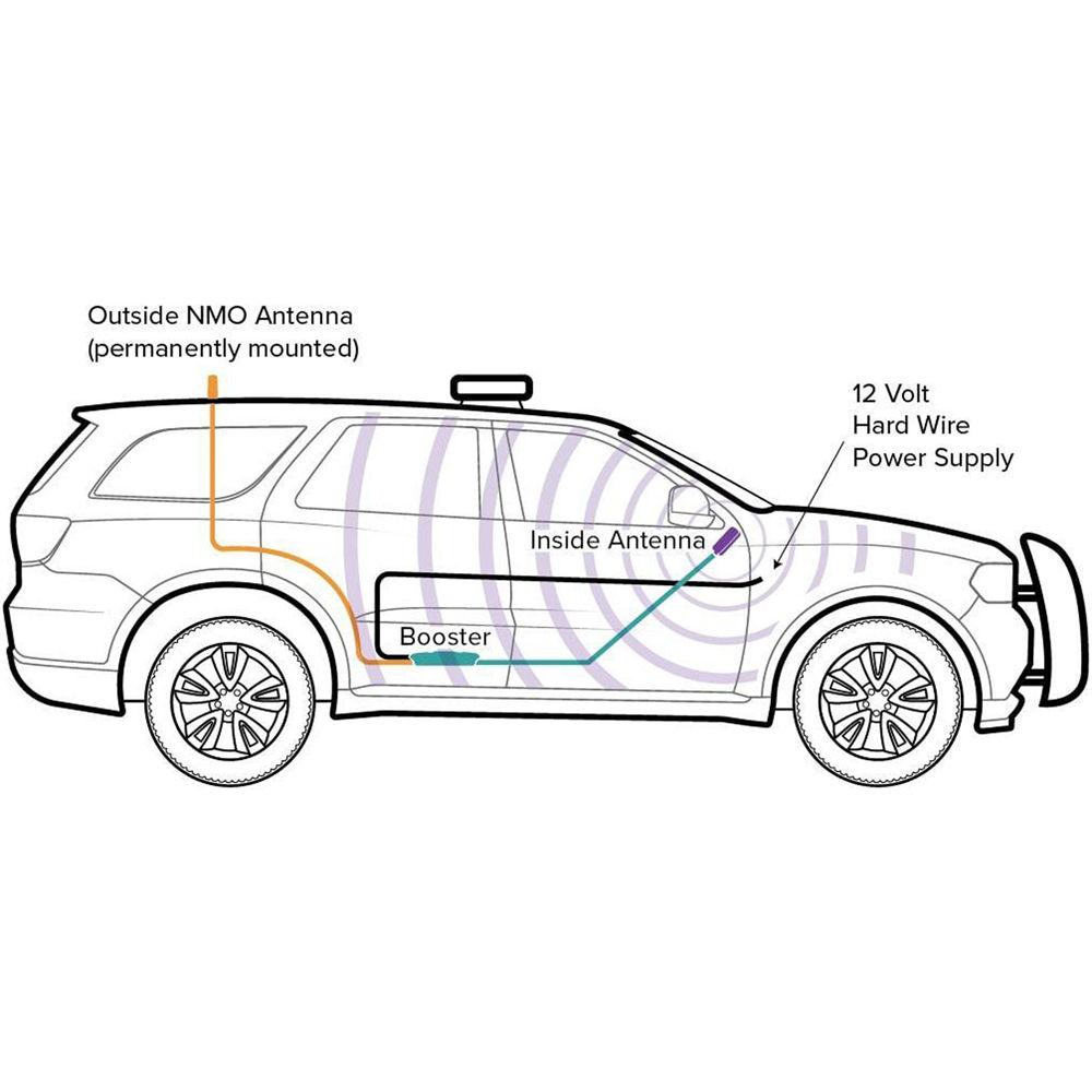 weBoost Drive 4G-X Fleet 2G 3G 4G LTE Signal Booster for Fleet Vehicles