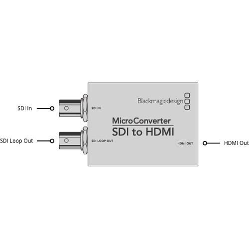 Blackmagic Design Micro Converter SDI to HDMI