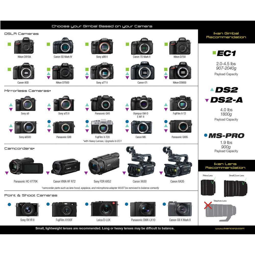 ikan EC1 Beholder Gimbal Ring Kit