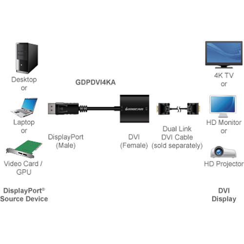 IOGEAR Active DisplayPort to DVI Adapter