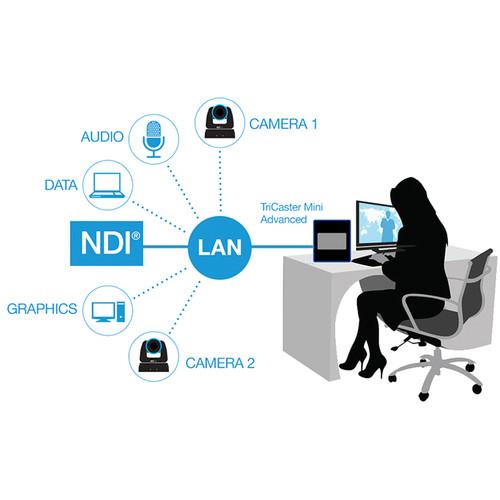 NewTek TriCaster Mini Advanced HD-4 SDI