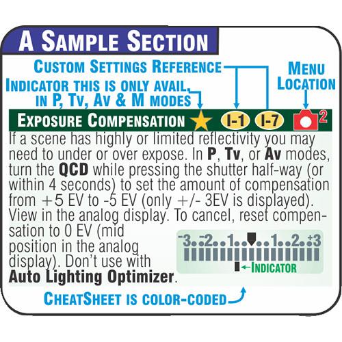 PhotoBert Cheat Sheet for Canon EOS 6D Mark II