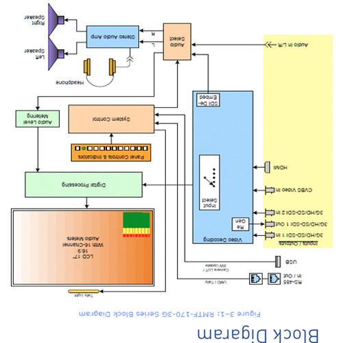 Wohler RMTF-170-3G-TT 17" LCD Production Monitor with 3G-SDI & HDMI