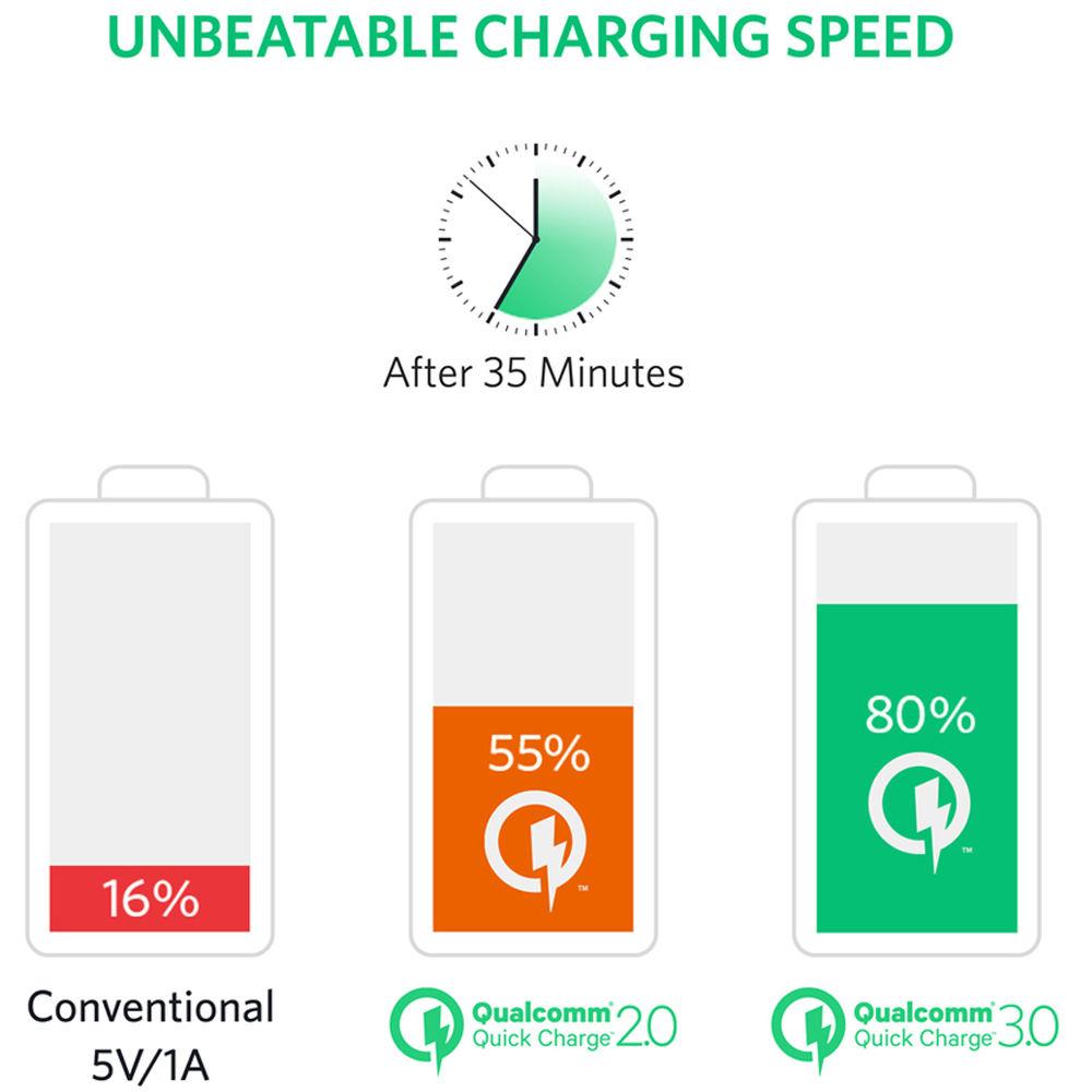 ANKER PowerCore 20,000mAh 2-Port Portable Power Pack