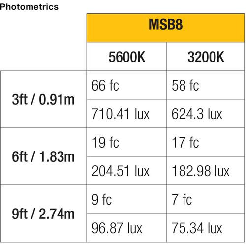 ikan Mylo Soft Bi-Color Half x 1 Field LED Light