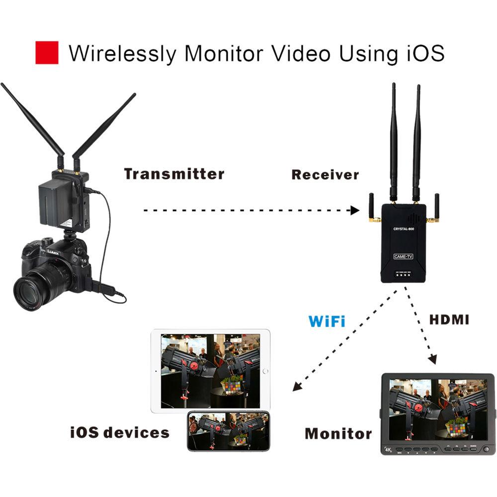 CAME-TV Crystal-800 Wireless Full HD Video Transmission System