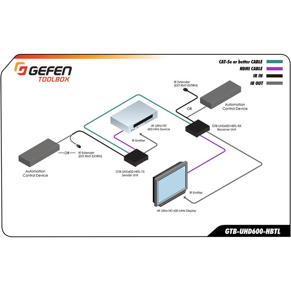 Gefen 4K Ultra HD 600 MHz HDBaseT Extender Set with HDR, 2-Way IR & PoL