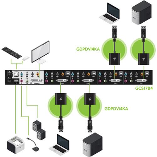 IOGEAR 4-Port Dual Link DVI KVMP Switch with 7.1 Audio Kit with Four DisplayPort Adapters