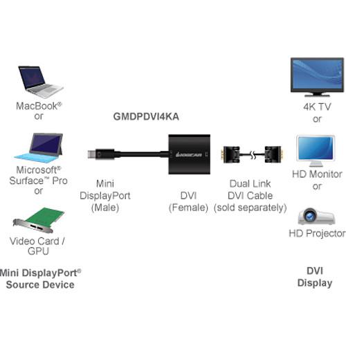 IOGEAR Active Mini DisplayPort to DVI Adapter