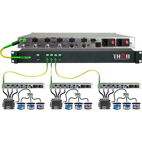 Thor CWDM Optical Transmitter & Receiver Kit for Four L-Band RF Channels over Single Fiber