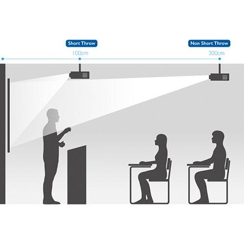 BenQ MW826ST 3400-Lumen WXGA Short-Throw DLP Projector