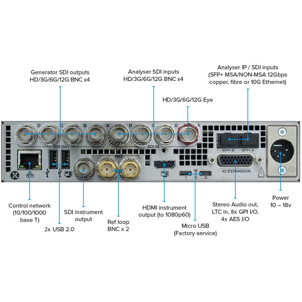 PHABRIX Qx UHDTV Rasterizer with 3G IP SDI Analyzer and Real-Time Eye