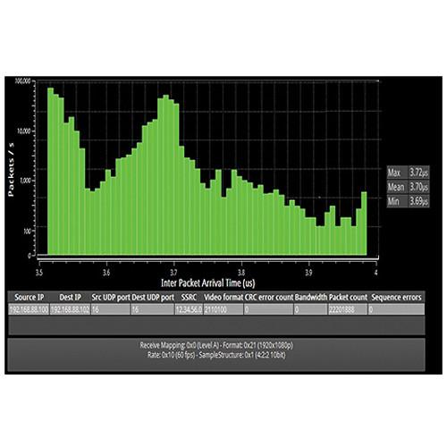 PHABRIX Qx UHDTV Rasterizer with 3G IP SDI Analyzer and Real-Time Eye