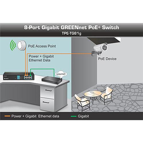 TRENDnet TPE-TG81G 8-Port Gigabit PoE Unmanaged Switch