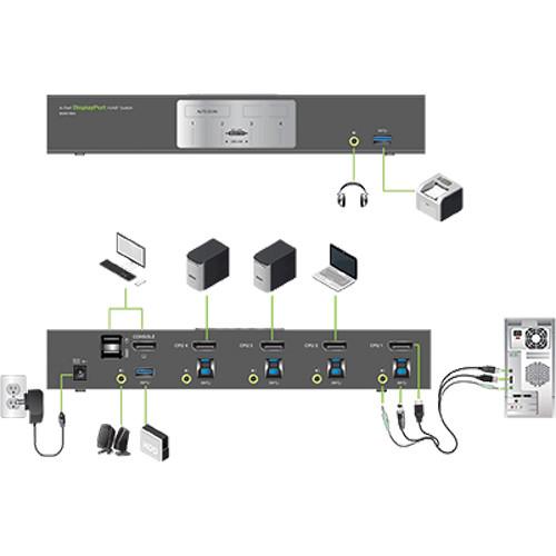 IOGEAR 4-Port DisplayPort KVMP Switch with USB 3.1 Gen 1 Hub