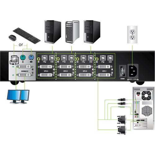 IOGEAR 4-Port Dual View Dual-Link DVI Secure KVM Switch